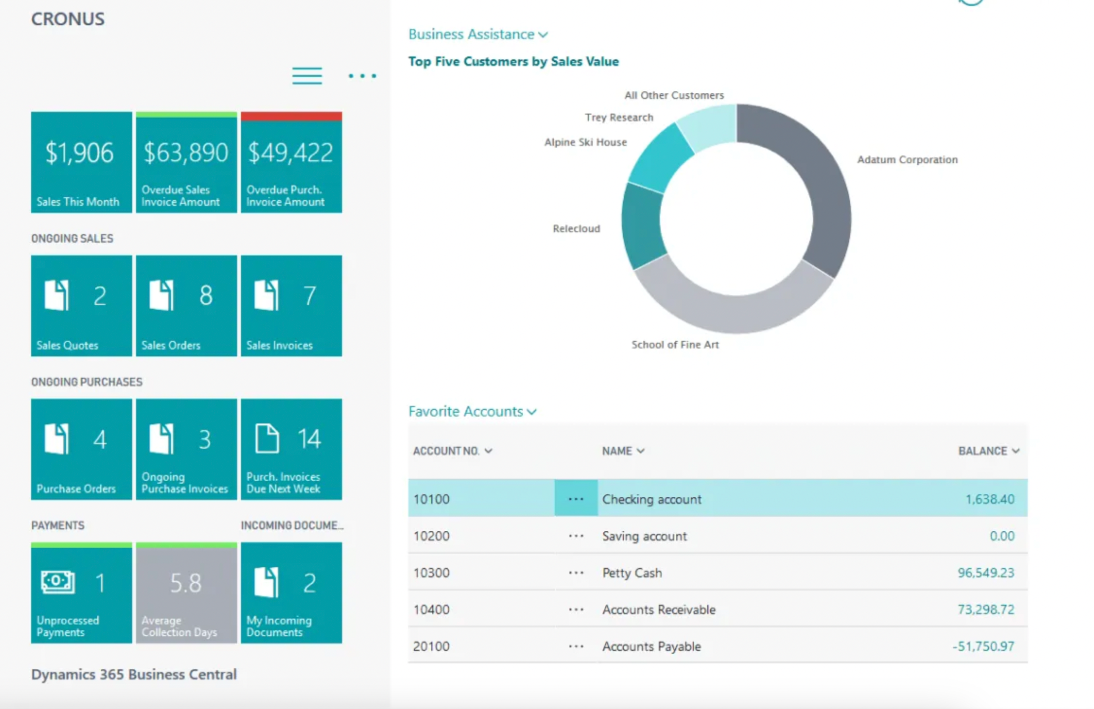 Business Central ERP Implementation - Trusted Partner Romania